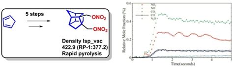 INN Group - Publications