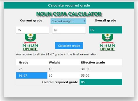 Rezultat imagine pentru JSP CGPA Calculator Mini Project Coding