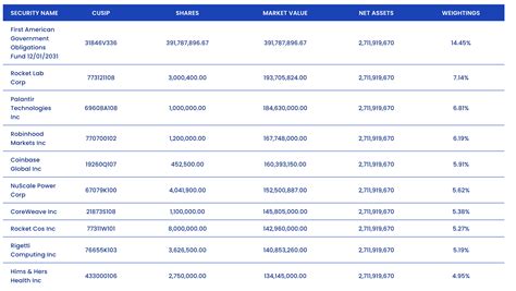 ULTY: Don't Fall For This 100%+ Dividend Yield Trap (NYSEARCA:ULTY ...