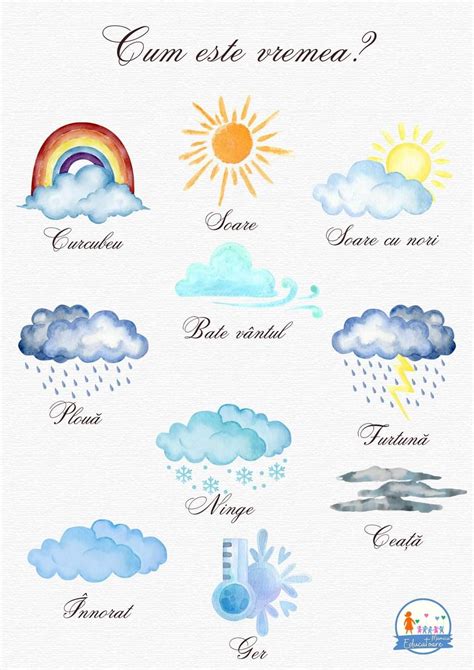 Watercolor Clouds with Spanish Cloud Names