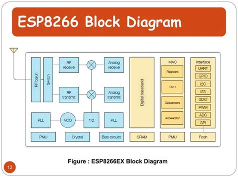 Koding Arduino Node MCU V3 的图像结果