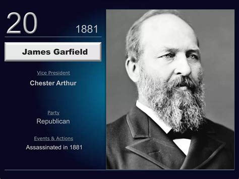 THE PRESIDENTS OF THE USA | PPTX