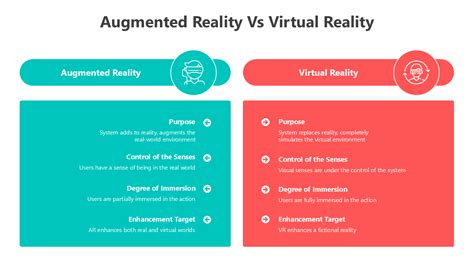 Augmented vs Virtual Reality 的图像结果