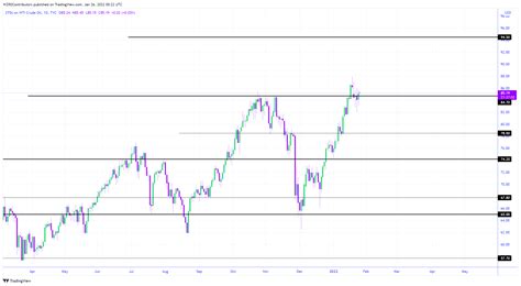 Image result for Institutional Order Block