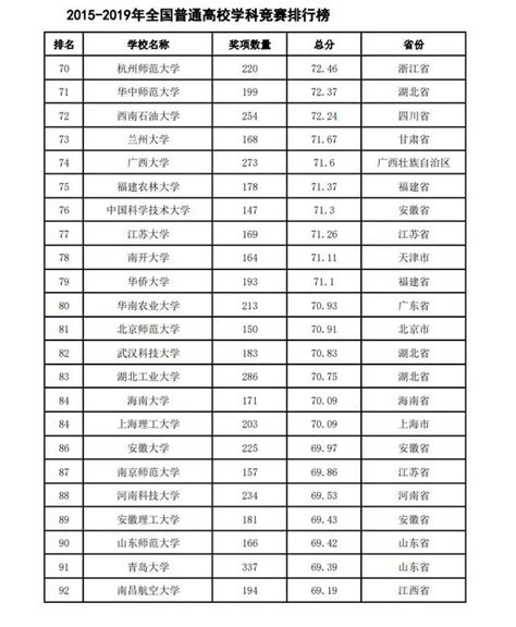 3月31日截止！桂林这些高校毕业生可申请→_补偿_助学_学费