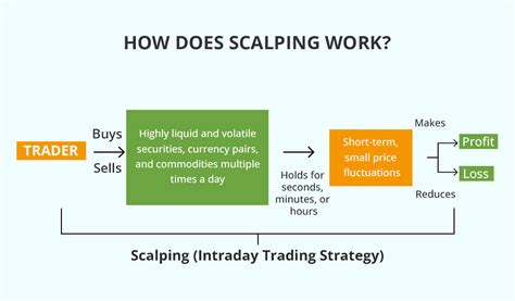 Image result for Scalping Explained