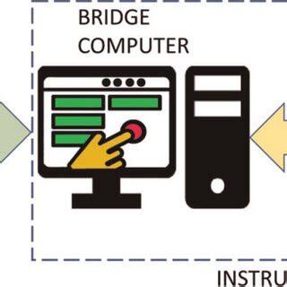 Testing Remote System Hardware Diagram 的图像结果