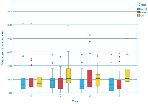 Impacts of Educational Interventions with Support of Mobile App versus ...