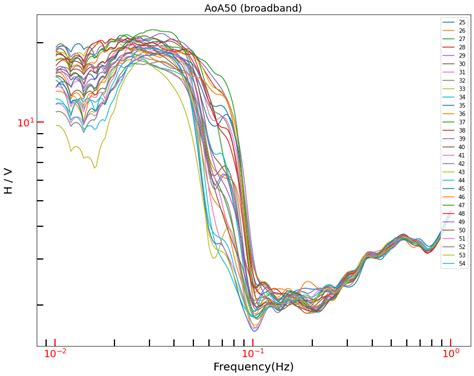 Image result for Numpy Mode Python