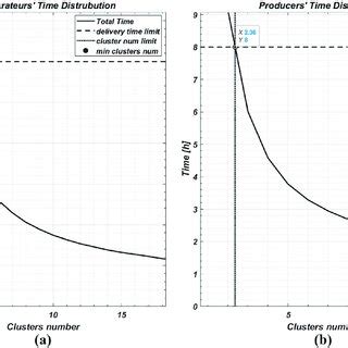 Image result for Cluster Identification Algorithm