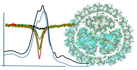 High-Resolution Frequency-Domain Spectroscopic and Modeling Studies of ...