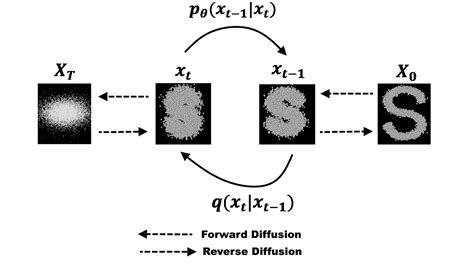 Diffusion Model Example Ai 的图像结果