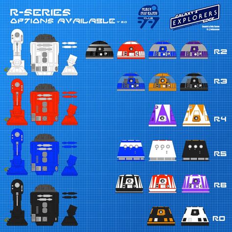 Updated R-Series and C-Series options at the Droid Depot : r/GalaxysEdge