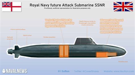 Pinterest | Submarine, Naval, Submarines