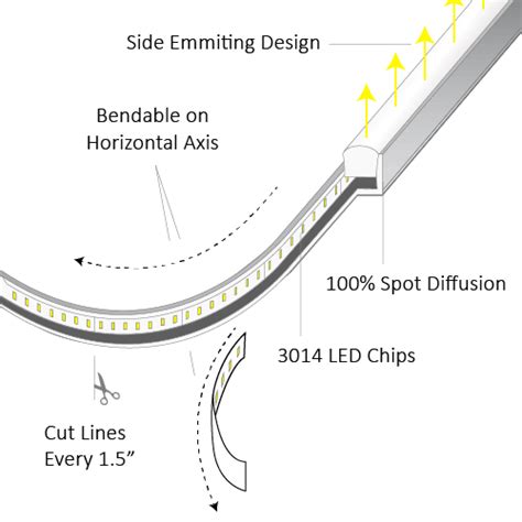 Image result for Mini Neon LED