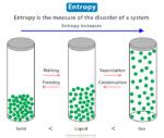 Entropy Simplified 的图像结果
