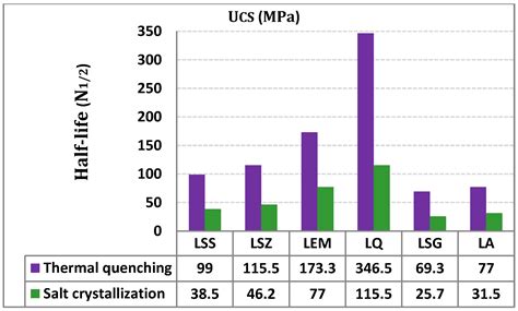 Artificial Thermal Quenching and Salt Crystallization Weathering ...