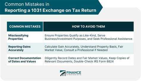Image result for Tax Code 1031