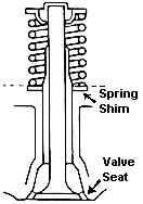 Image result for Installing Valve Spring Shims