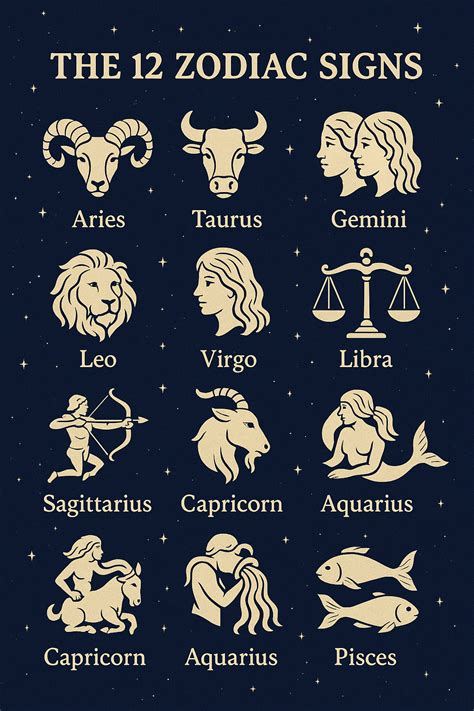 Understanding Zodiac Signs - AstroKshipra