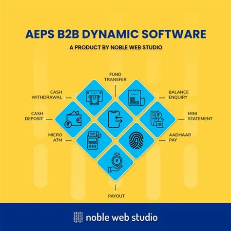 Aeps Aadhaar Enable Payment System - Aadhar Enabled Payment System ...