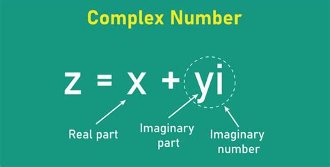 Image result for Complex Numbers Picture