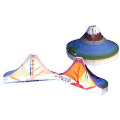 Science Paper Models 的图像结果