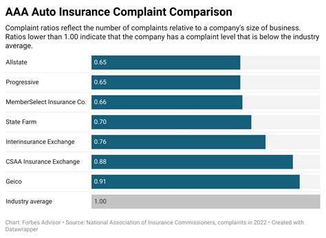 Auto Insurance Locations 的图像结果