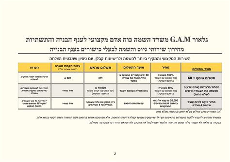 רישום קבלנים ברשתם הקבלנים - קבלו רישיון בצ'יק! | G.A.M גלאור