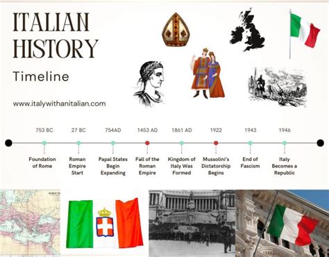 Image result for Simple History Italian