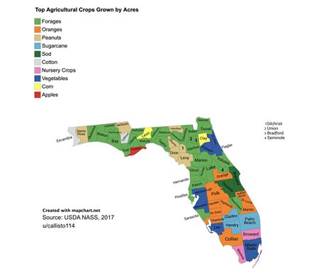 What Is Florida's Largest Agricultural Crop at Robert Guajardo blog