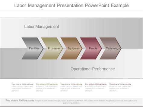 Labor and Management Tutorial 的图像结果