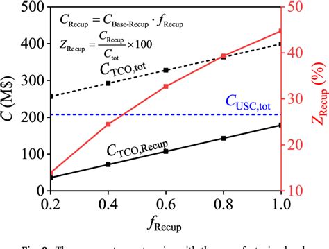 Image result for SCO2 Power Cycle Efficiency
