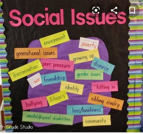 Social issues project content for class 10 - Brainly.in
