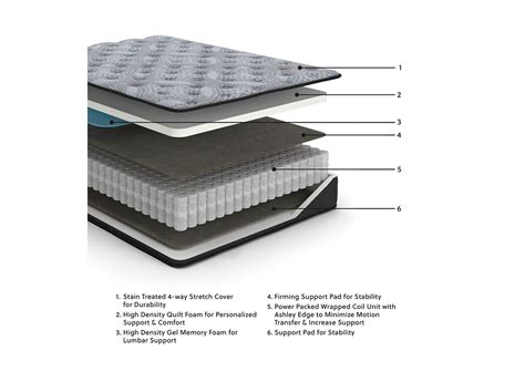 Comfort Plus King Mattress