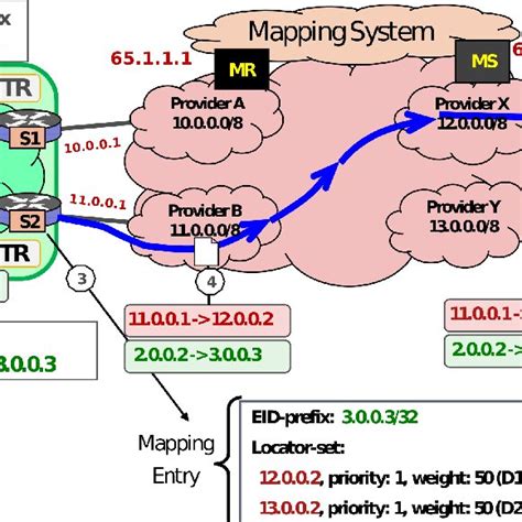 Lisp Networking Tutorial 的图像结果
