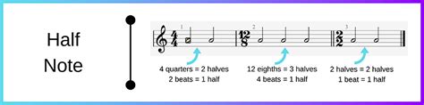 Image result for Sheet Music Half Note