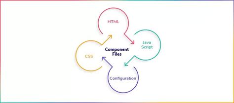 Image result for Lightning Web Components Basics