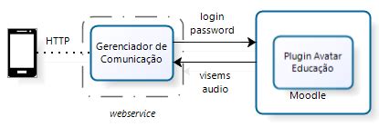 Image result for Building Module Integration