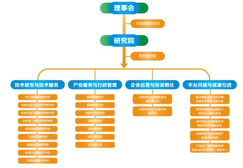 组织架构 - 华中科技大学无锡研究院