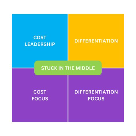 Business Strategy Explained 的图像结果