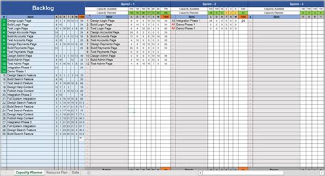 Multiple Project Resource Planning Excel Template Free