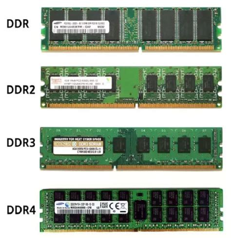 Memoria RAM: diferencias entre todas las generaciones DDR