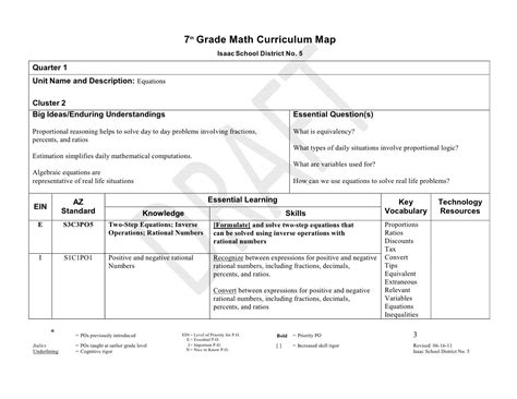 Seventh Grade Math Curriculum Map | Curriculum mapping, Seventh grade ...