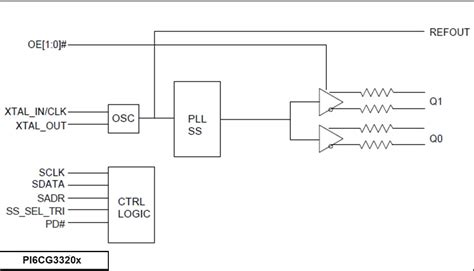 PI6CG33x Gen 4/5 Compliant Clock Generators - Diodes Inc | Mouser