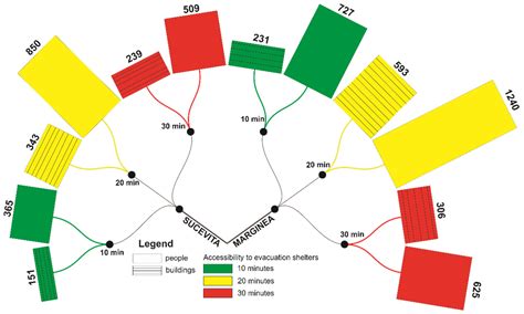 A GIS-Based Model for Flood Shelter Locations and Pedestrian Evacuation ...
