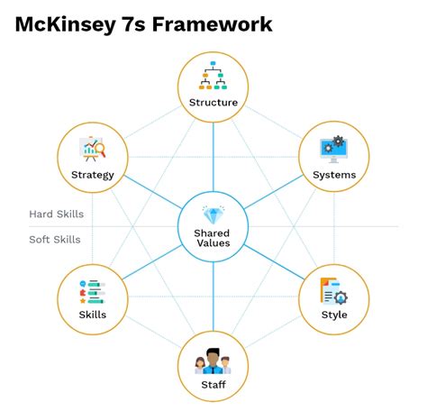 Image result for Change Management Models and Frameworks Tutorials