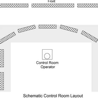 Image result for Control Room Operator Training