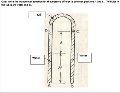 Image result for Manometer Equation
