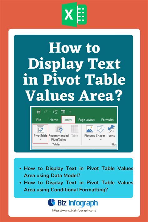 Pivot Table Text Display 的图像结果